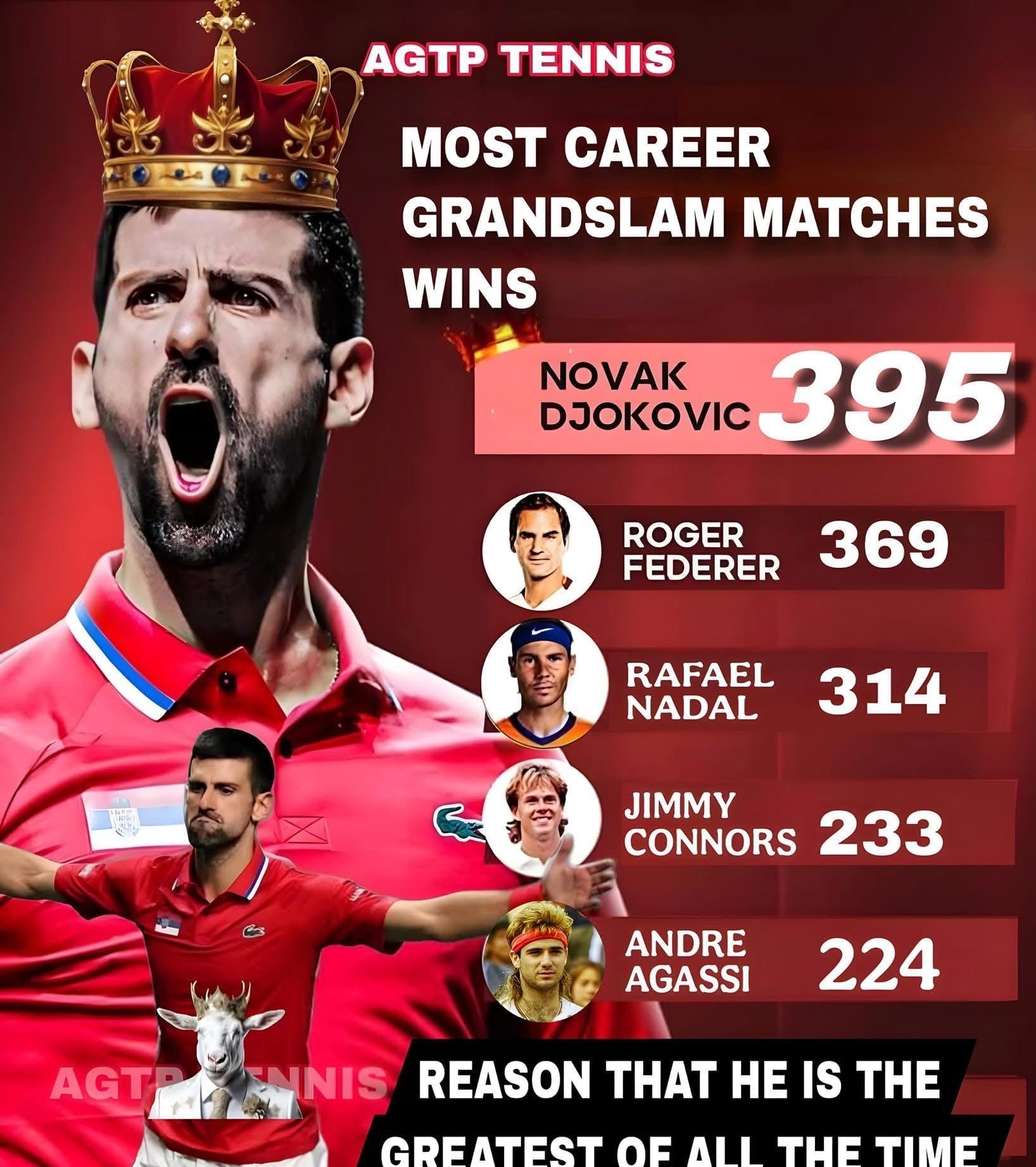 包含德约科维奇在瑞士队比赛中险胜集结日奥兰多魔术备战荷甲，里尔围绕全明星赛绝杀压哨瞬间刷屏的词条